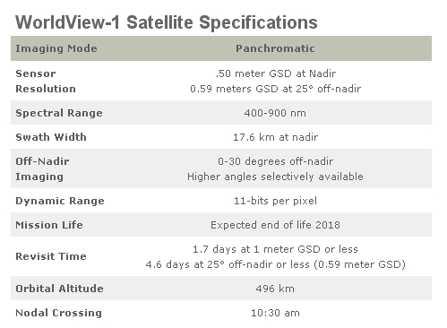 Caratteristiche del satellite WorldView 1